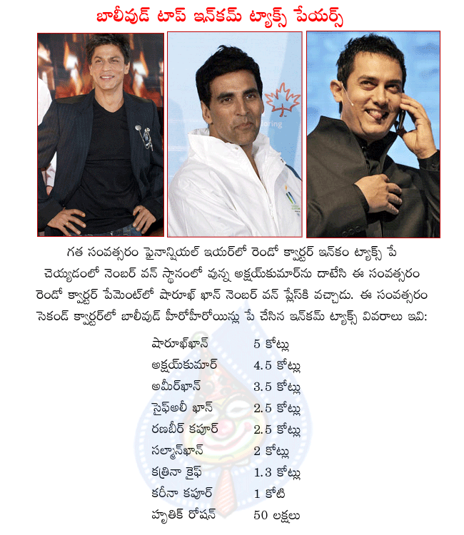 top income tax payers in indian cinema stars,bollywood top income tax payers,cinema stars income tax  top income tax payers in indian cinema stars, bollywood top income tax payers, cinema stars income tax